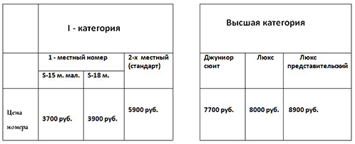 nomera-23-3.jpg Категории номеров